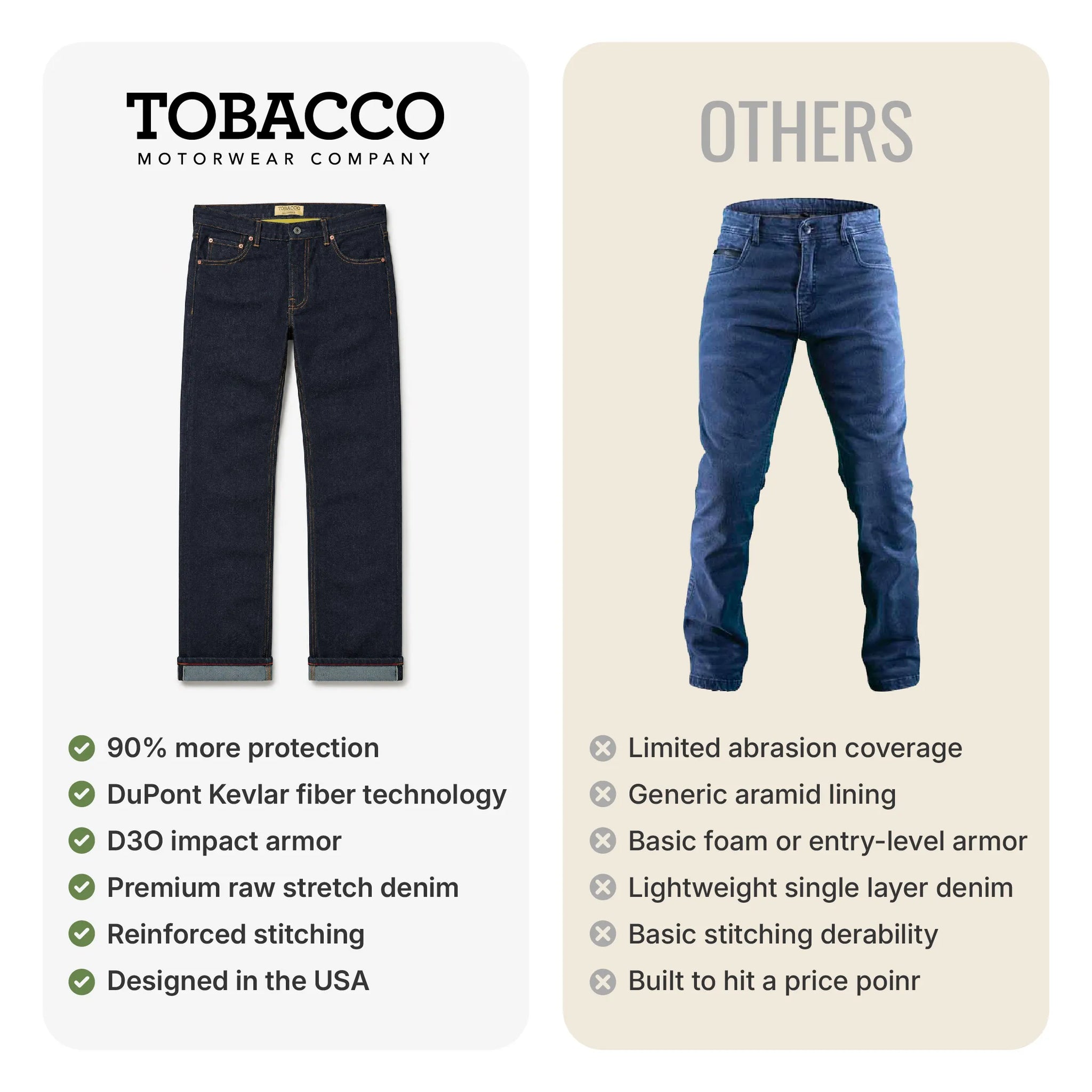 Ironsides Indigo - Armored Jeans